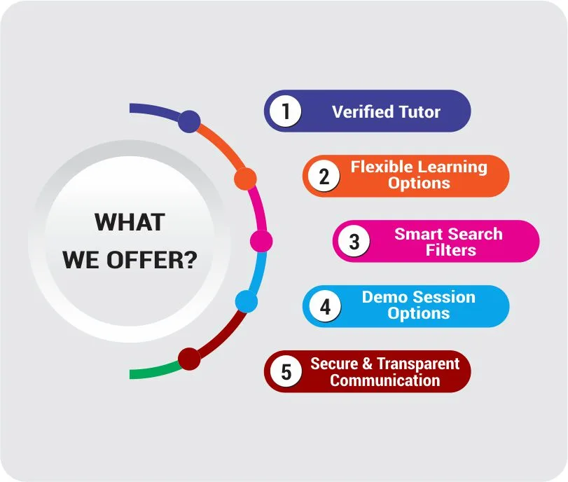 Teaching Approach